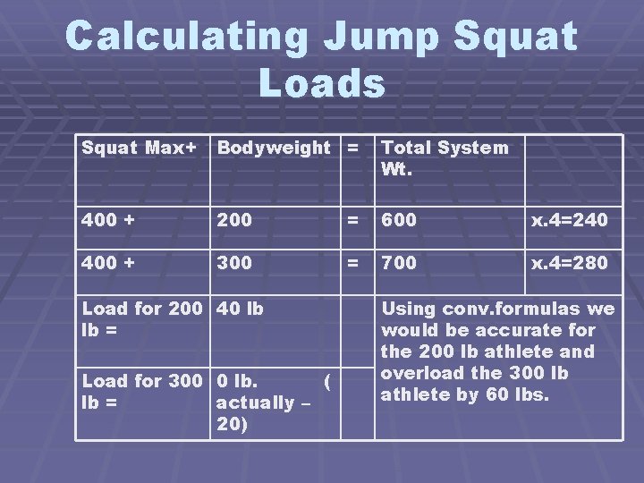 Calculating Jump Squat Loads Squat Max+ Bodyweight = Total System Wt. 400 + 200