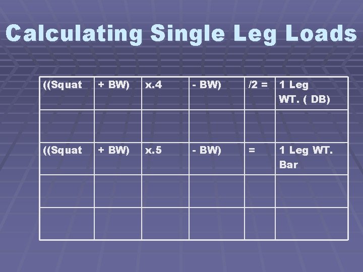Calculating Single Leg Loads ((Squat + BW) x. 4 - BW) /2 = 1