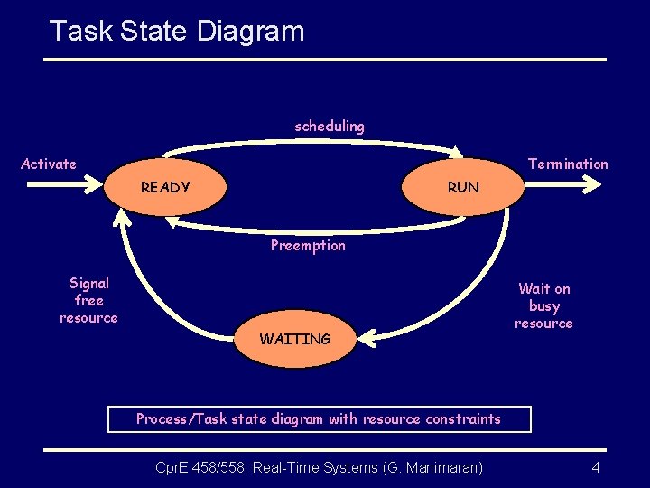 Task State Diagram scheduling Activate Termination READY RUN Preemption Signal free resource WAITING Wait