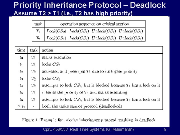 Priority Inheritance Protocol – Deadlock Assume T 2 > T 1 (i. e. ,