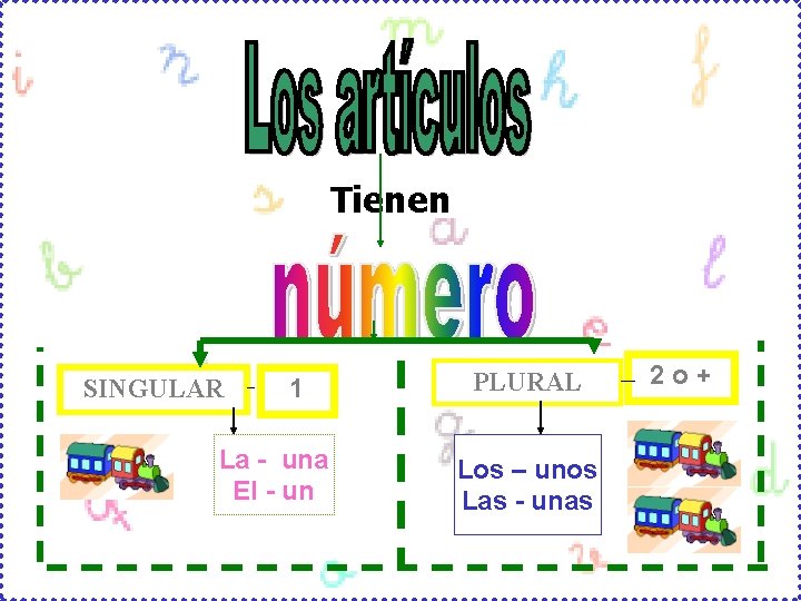 Tienen SINGULAR 1 La - una El - un PLURAL Los – unos Las