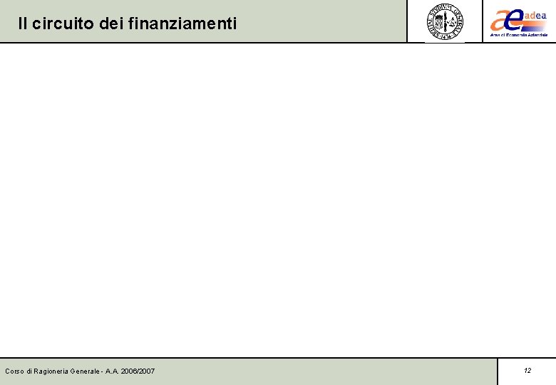 Il circuito dei finanziamenti Corso di Ragioneria Generale - A. A. 2006/2007 12 