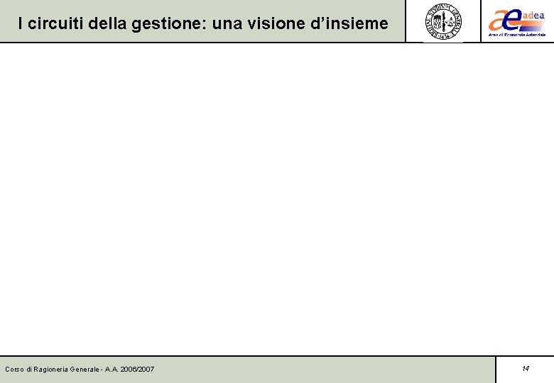 I circuiti della gestione: una visione d’insieme Corso di Ragioneria Generale - A. A.