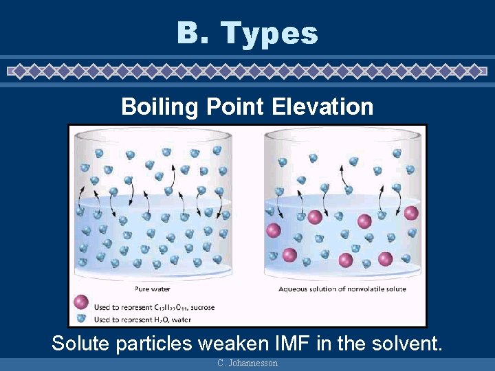 B. Types Boiling Point Elevation Solute particles weaken IMF in the solvent. C. Johannesson