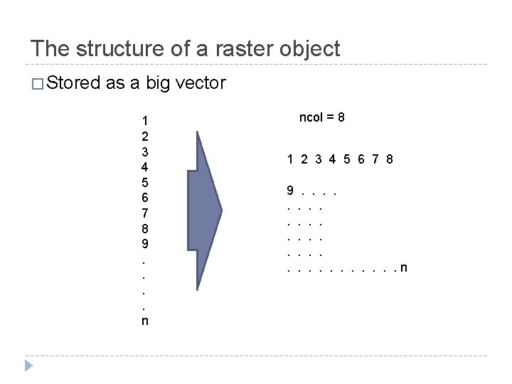 The structure of a raster object � Stored as a big vector 1 2