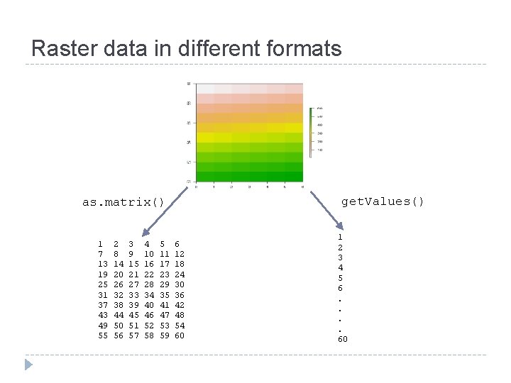 Raster data in different formats get. Values() as. matrix() 1 7 13 19 25