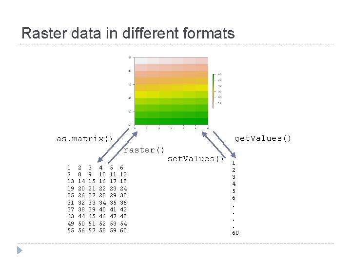 Raster data in different formats get. Values() as. matrix() raster() 1 7 13 19