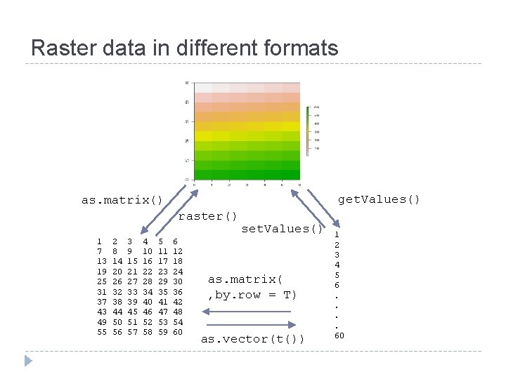 Raster data in different formats get. Values() as. matrix() raster() 1 7 13 19