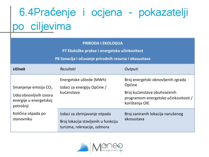 6. 4 Praćenje i ocjena – pokazatelji po ciljevima 6. 4 Praćenje i ocjena – pokazatelji po ciljevima