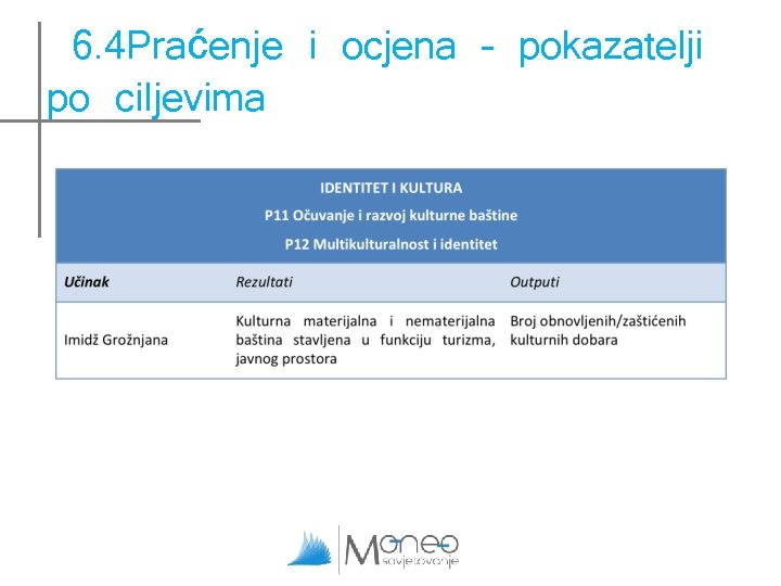 6. 4 Praćenje i ocjena – pokazatelji po ciljevima 6. 4 Praćenje i ocjena – pokazatelji po ciljevima
