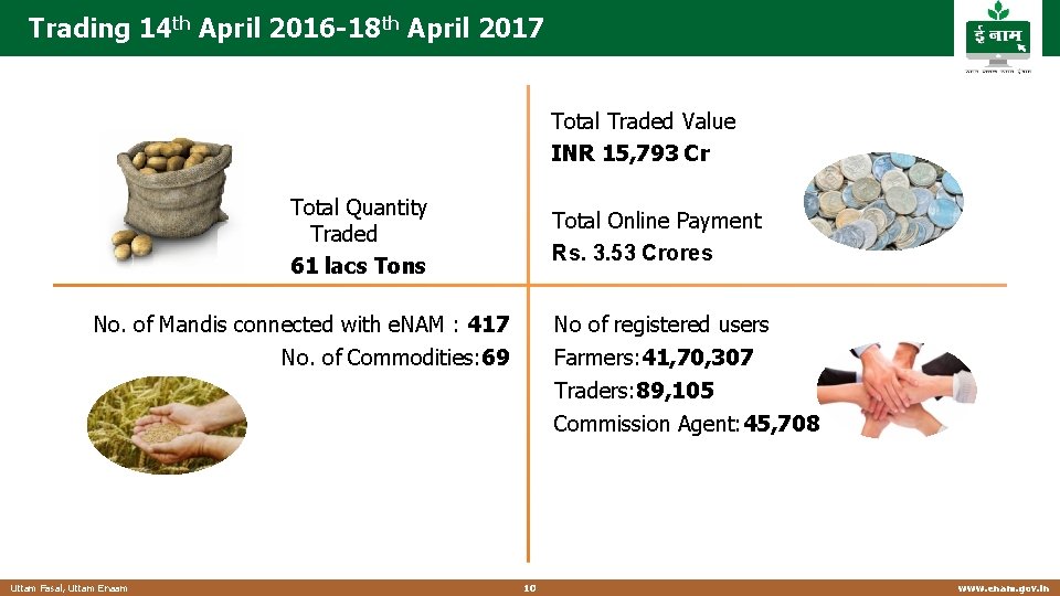 Trading 14 th April 2016 -18 th April 2017 Total Traded Value INR 15, Trading 14 th April 2016 -18 th April 2017 Total Traded Value INR 15,