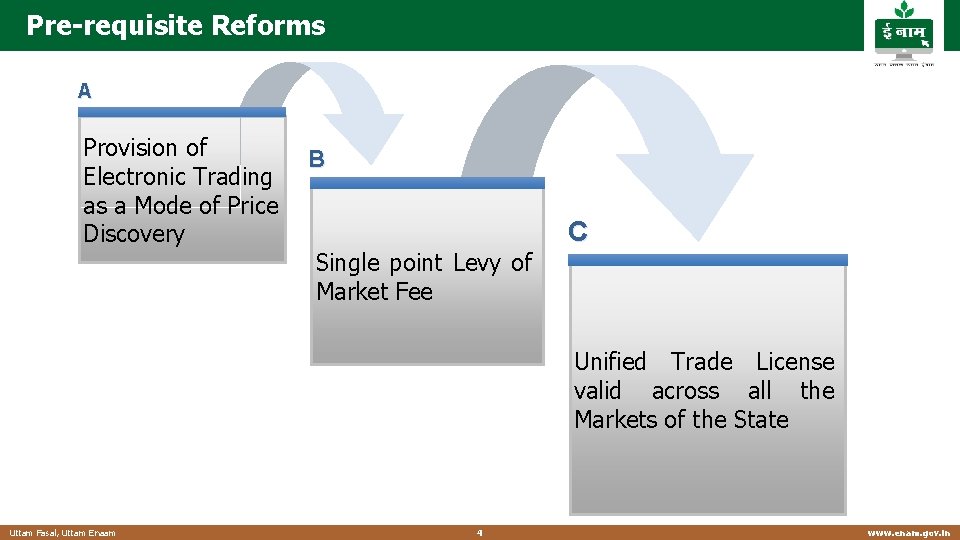 Pre-requisite Reforms A Provision of B Electronic Trading as a Mode of Price Discovery