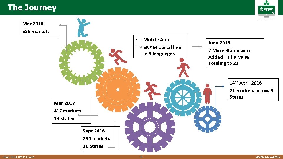The Journey Mar 2018 585 markets. Mobile App e. NAM portal live in 5 The Journey Mar 2018 585 markets. Mobile App e. NAM portal live in 5