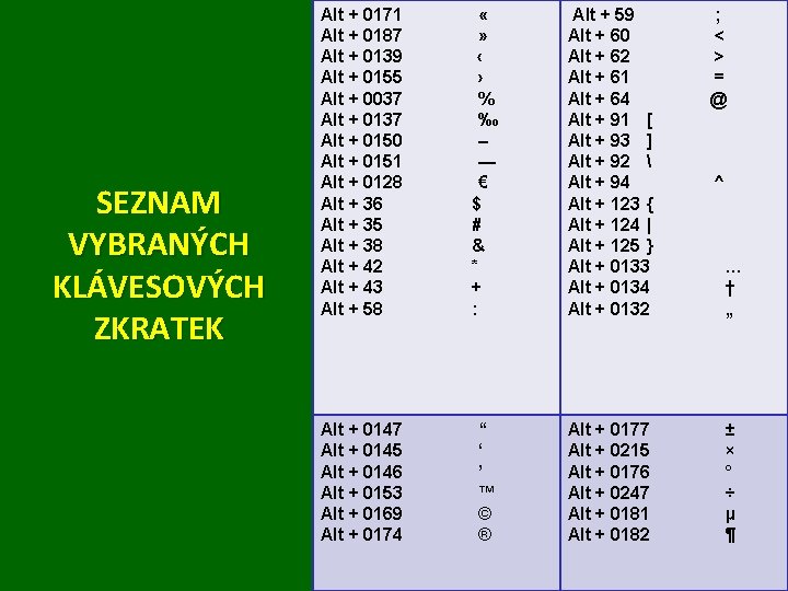 SEZNAM VYBRANÝCH KLÁVESOVÝCH ZKRATEK Alt + 0171 « Alt + 0187 » Alt +