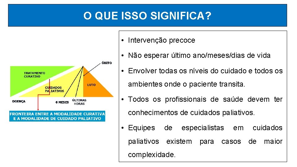 O QUE ISSO SIGNIFICA? • Intervenção precoce • Não esperar último ano/meses/dias de vida