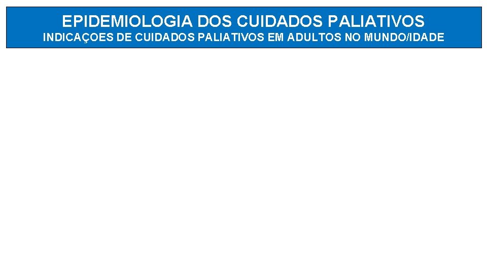 EPIDEMIOLOGIA DOS CUIDADOS PALIATIVOS INDICAÇOES DE CUIDADOS PALIATIVOS EM ADULTOS NO MUNDO/IDADE 