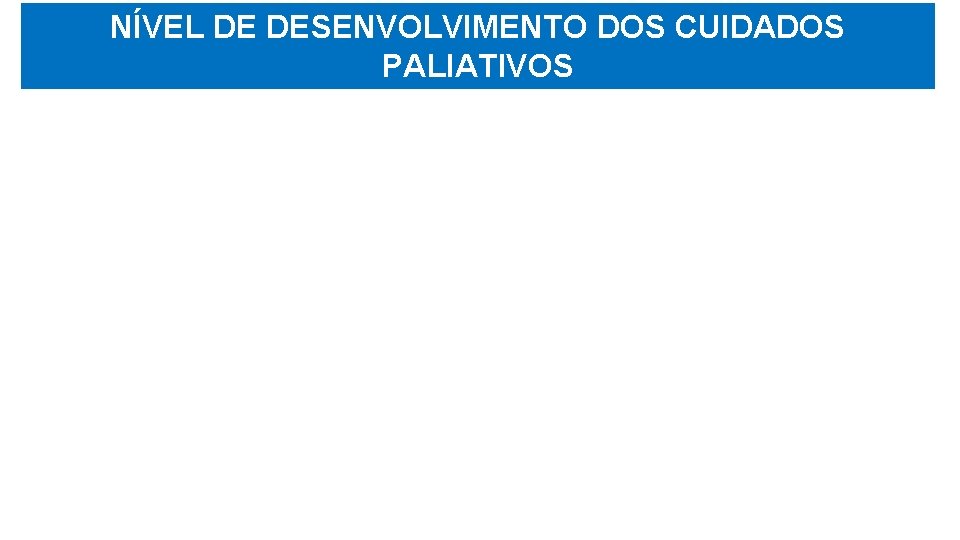 NÍVEL DE DESENVOLVIMENTO DOS CUIDADOS PALIATIVOS 