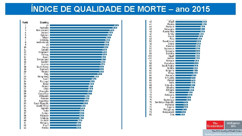 ÍNDICE DE QUALIDADE DE MORTE – ano 2015 