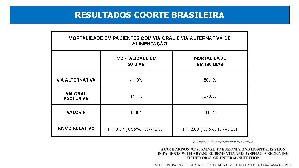 RESULTADOS COORTE BRASILEIRA MORTALIDADE EM PACIENTES COM VIA ORAL E VIA ALTERNATIVA DE ALIMENTAÇÃO