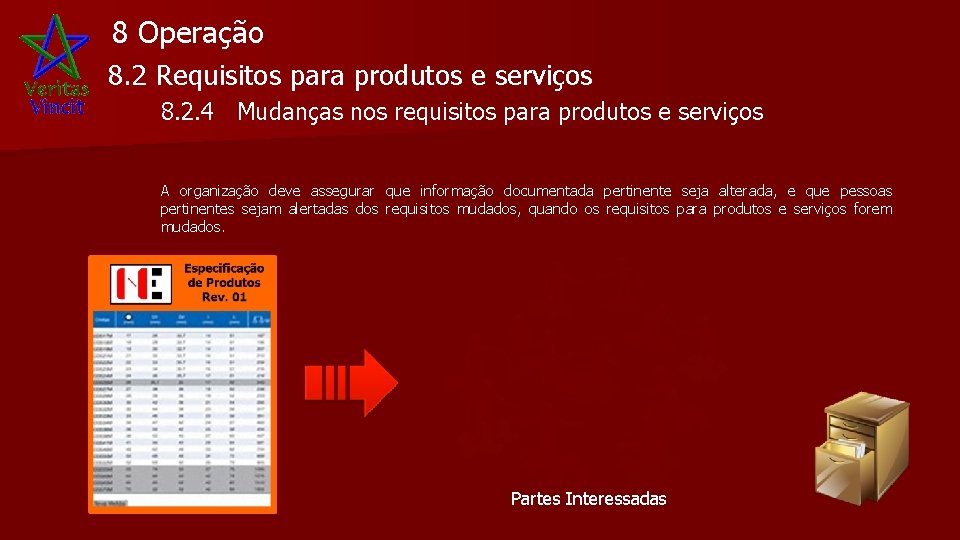 8 Operação 8. 2 Requisitos para produtos e serviços 8. 2. 4 Mudanças nos