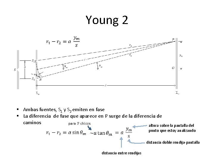Young 2 § Ambas fuentes, S 1 y S 2 emiten en fase §
