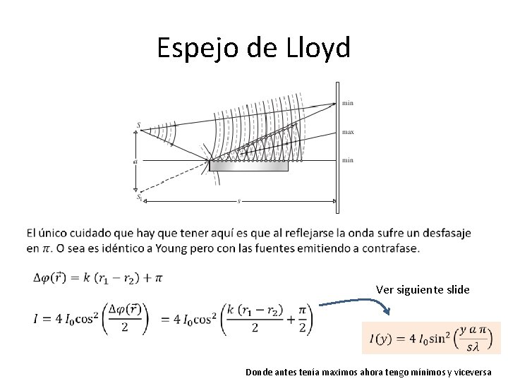 Espejo de Lloyd Ver siguiente slide Donde antes tenía maximos ahora tengo mínimos y
