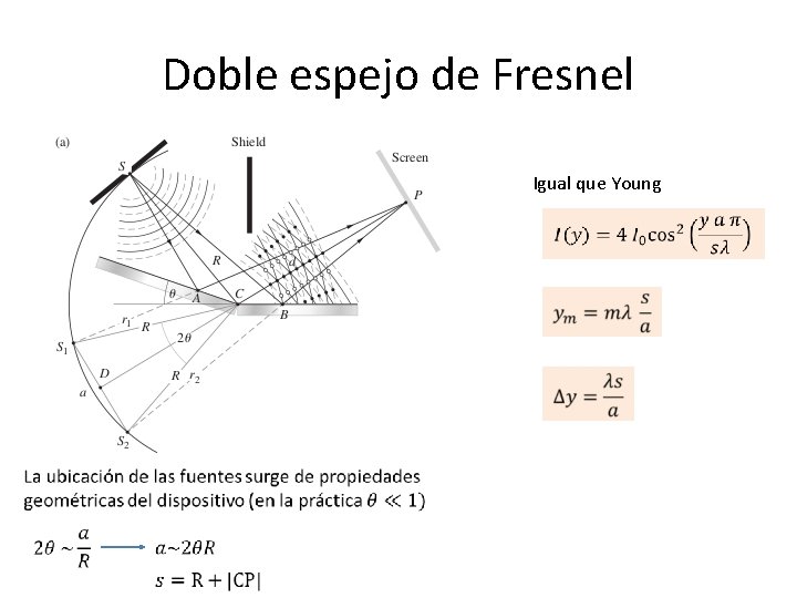 Doble espejo de Fresnel Igual que Young 