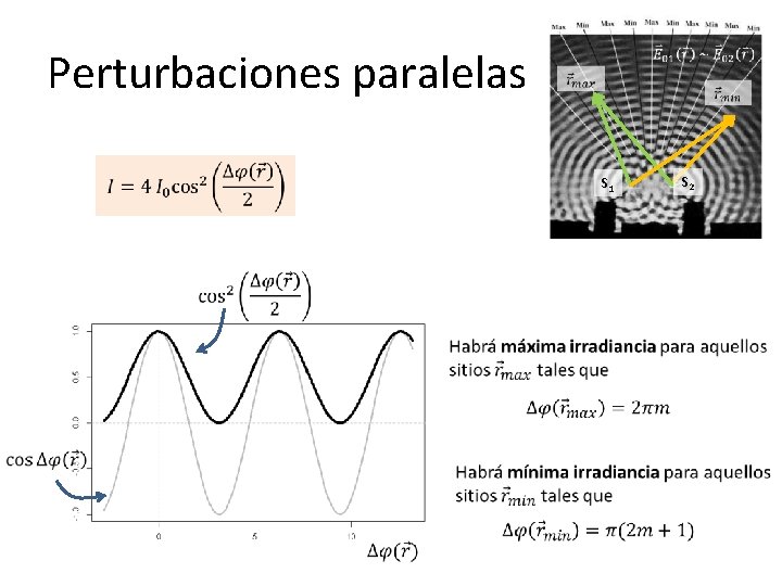 Perturbaciones paralelas S 1 S 2 