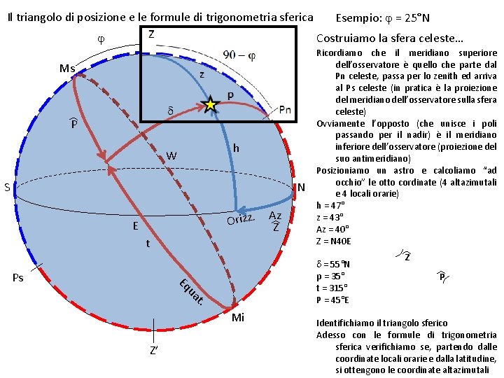 Il triangolo di posizione e le formule di trigonometria sferica Esempio: j = 25°N