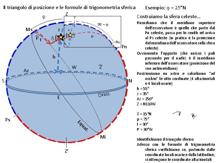 Il triangolo di posizione e le formule di trigonometria sferica Esempio: j = 25°N