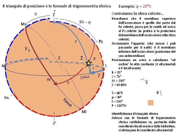 Il triangolo di posizione e le formule di trigonometria sferica Esempio: j = 25°S