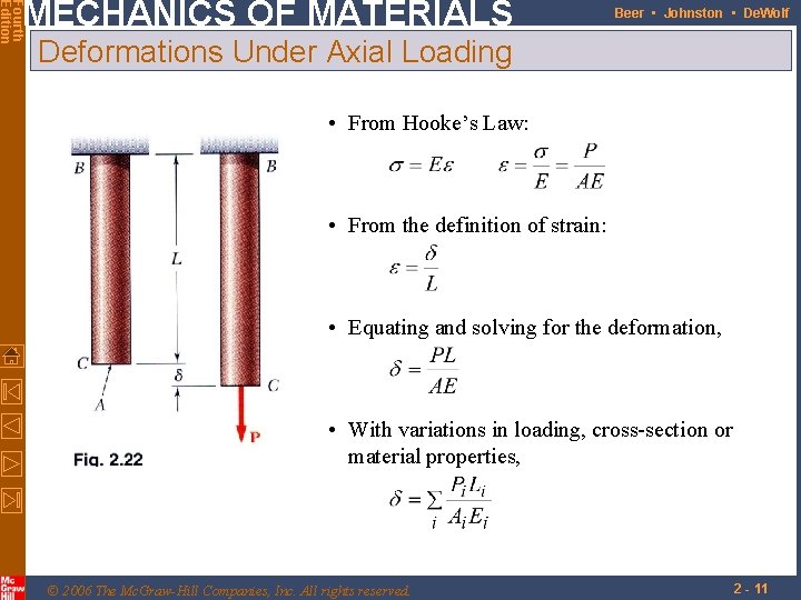 Fourth Edition MECHANICS OF MATERIALS Beer • Johnston • De. Wolf Deformations Under Axial