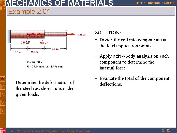 Fourth Edition MECHANICS OF MATERIALS Beer • Johnston • De. Wolf Example 2. 01