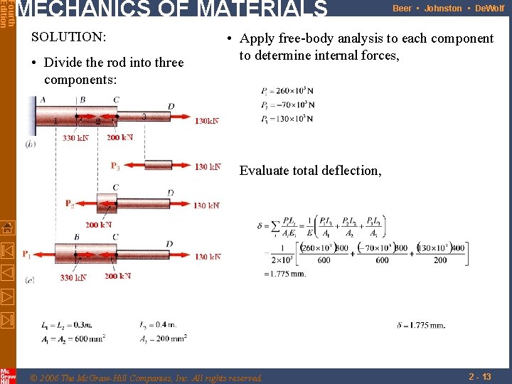 Fourth Edition MECHANICS OF MATERIALS SOLUTION: • Divide the rod into three components: Beer