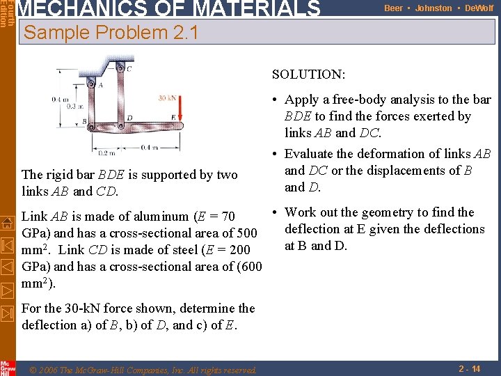 Fourth Edition MECHANICS OF MATERIALS Beer • Johnston • De. Wolf Sample Problem 2.