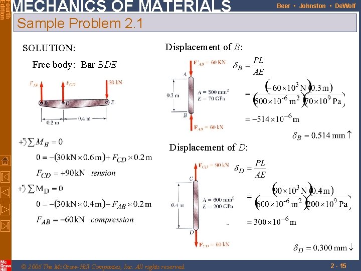 Fourth Edition MECHANICS OF MATERIALS Beer • Johnston • De. Wolf Sample Problem 2.