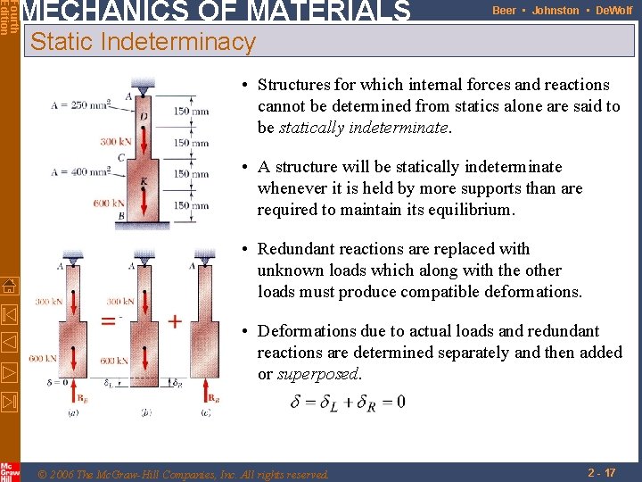 Fourth Edition MECHANICS OF MATERIALS Beer • Johnston • De. Wolf Static Indeterminacy •