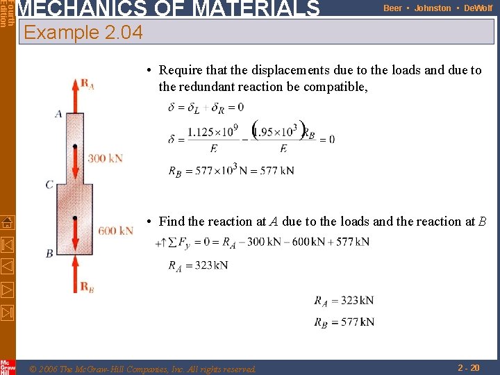 Fourth Edition MECHANICS OF MATERIALS Beer • Johnston • De. Wolf Example 2. 04