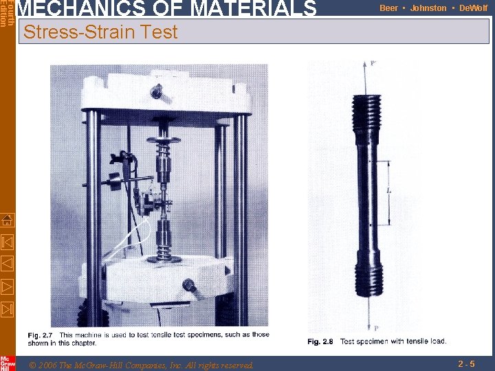 Fourth Edition MECHANICS OF MATERIALS Beer • Johnston • De. Wolf Stress-Strain Test ©