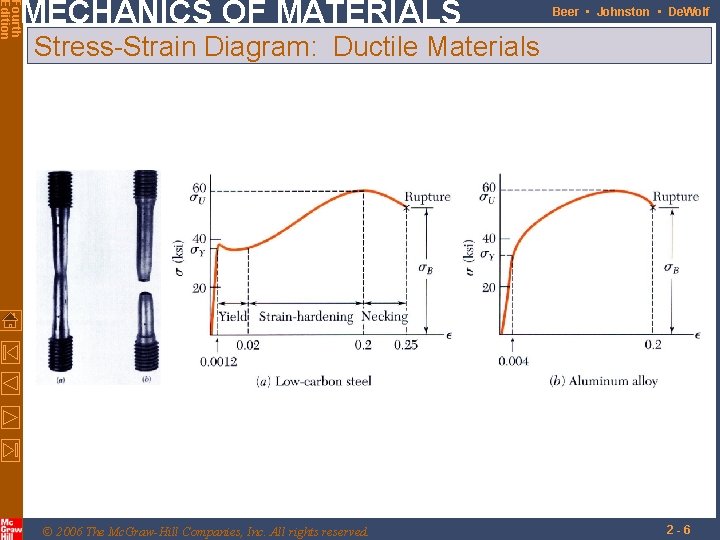 Fourth Edition MECHANICS OF MATERIALS Beer • Johnston • De. Wolf Stress-Strain Diagram: Ductile