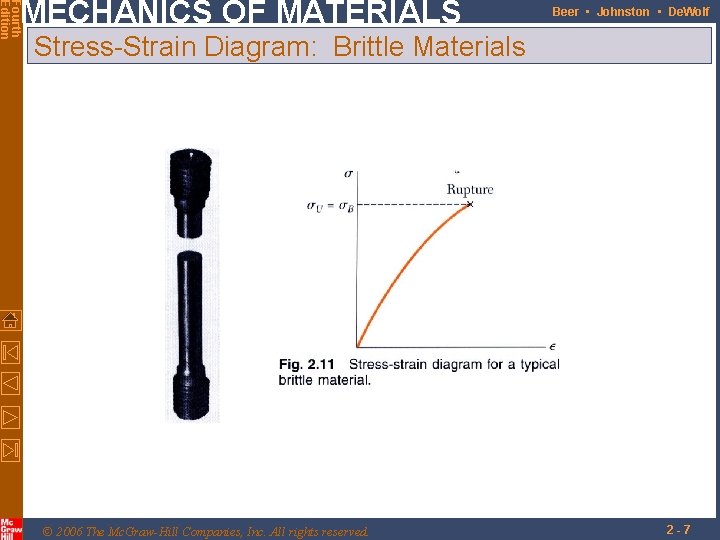 Fourth Edition MECHANICS OF MATERIALS Beer • Johnston • De. Wolf Stress-Strain Diagram: Brittle