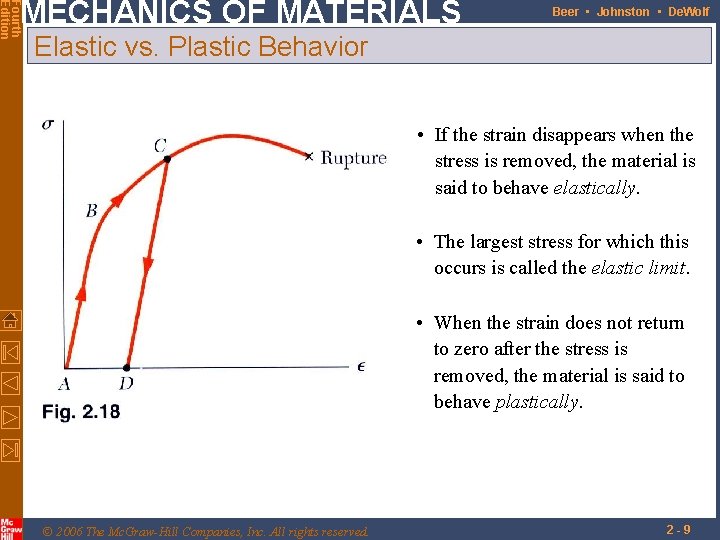 Fourth Edition MECHANICS OF MATERIALS Beer • Johnston • De. Wolf Elastic vs. Plastic