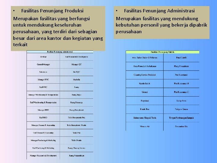  • Fasilitas Penunjang Produksi Merupakan fasilitas yang berfungsi untuk mendukung keseluruhan perusahaan, yang