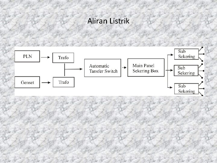 Aliran Listrik 