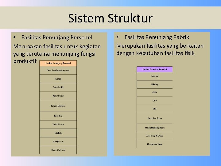 Sistem Struktur • Fasilitas Penunjang Personel Merupakan fasilitas untuk kegiatan yang terutama menunjang fungsi