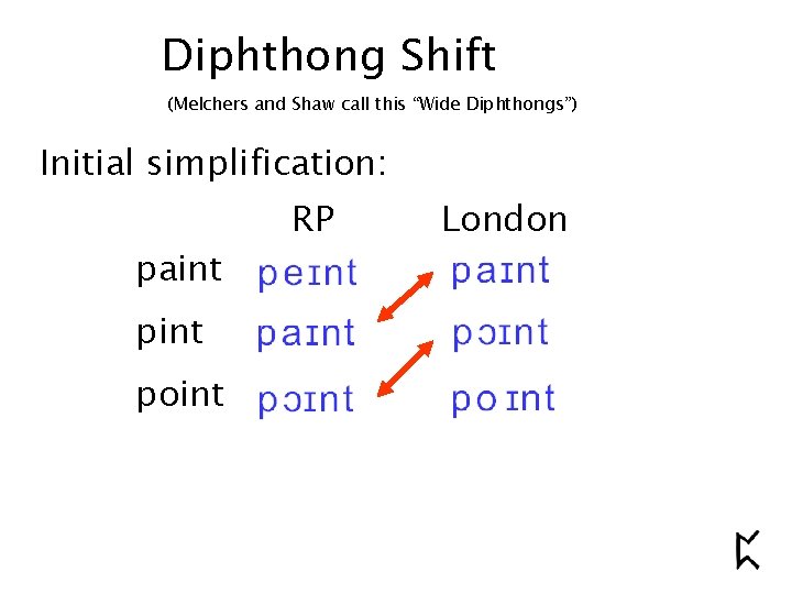 Diphthong Shift (Melchers and Shaw call this “Wide Diphthongs”) Initial simplification: paint point RP