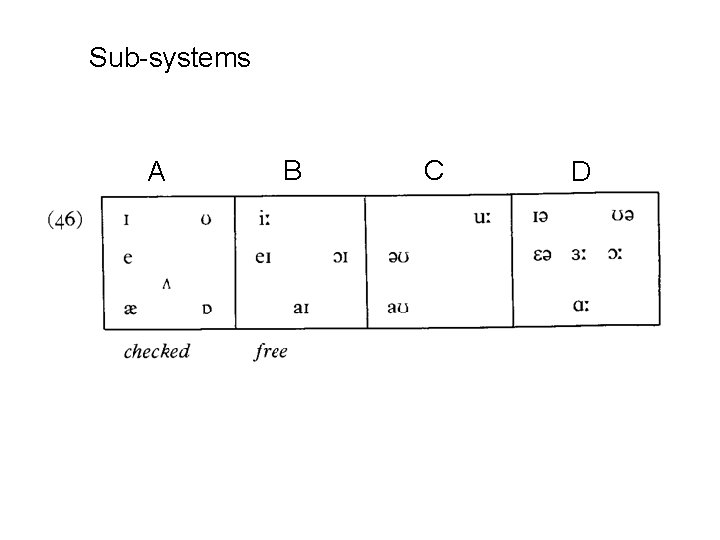 Sub-systems A B C D 