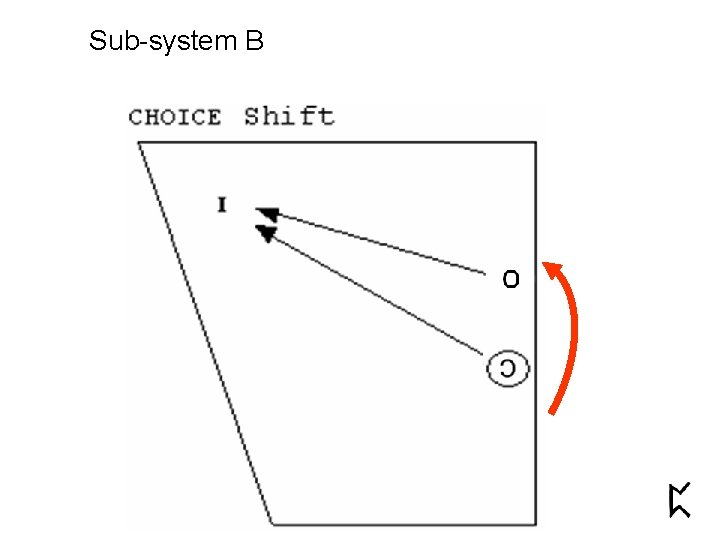 Sub-system B 