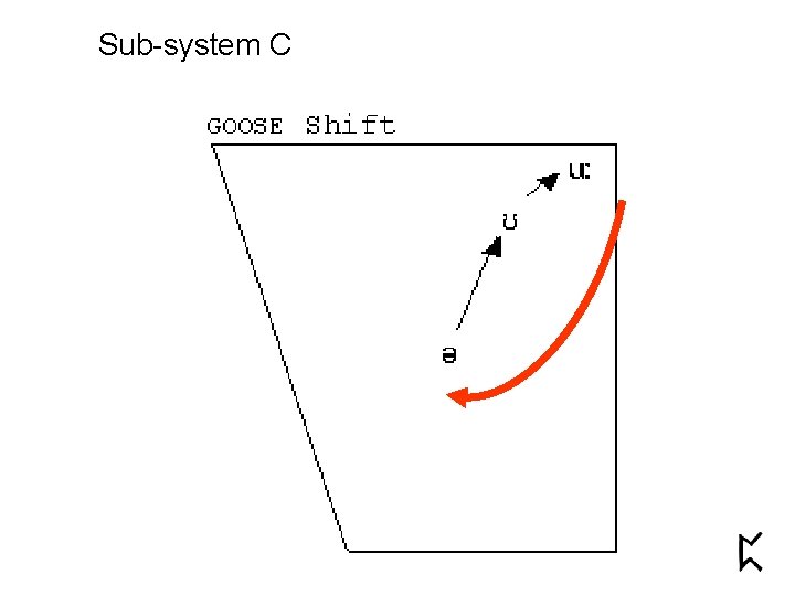 Sub-system C 