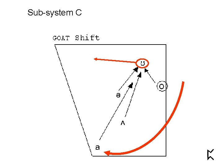 Sub-system C 